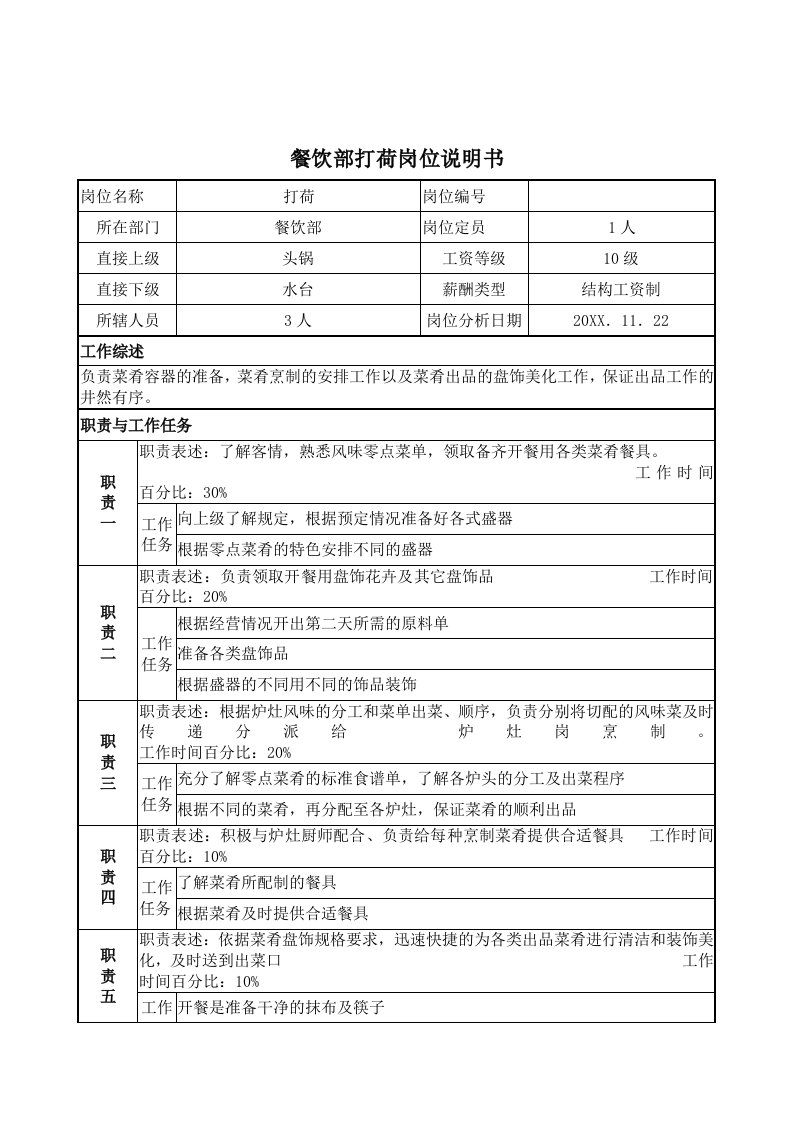 餐饮管理-餐饮部打荷岗位说明书