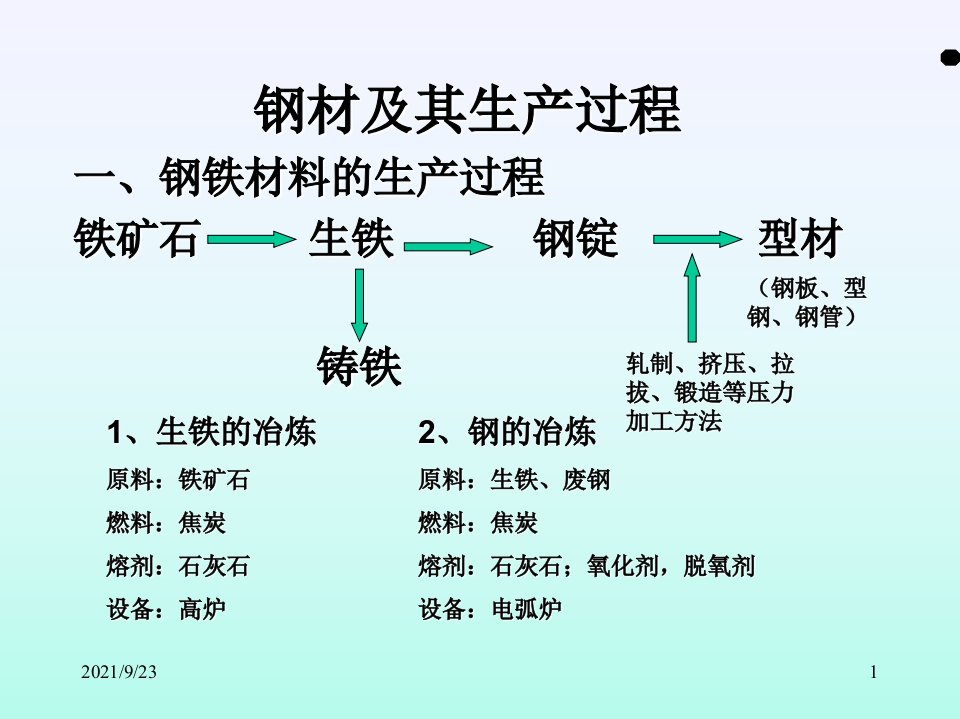 机械工程材料与热加工工艺第五章工业用钢