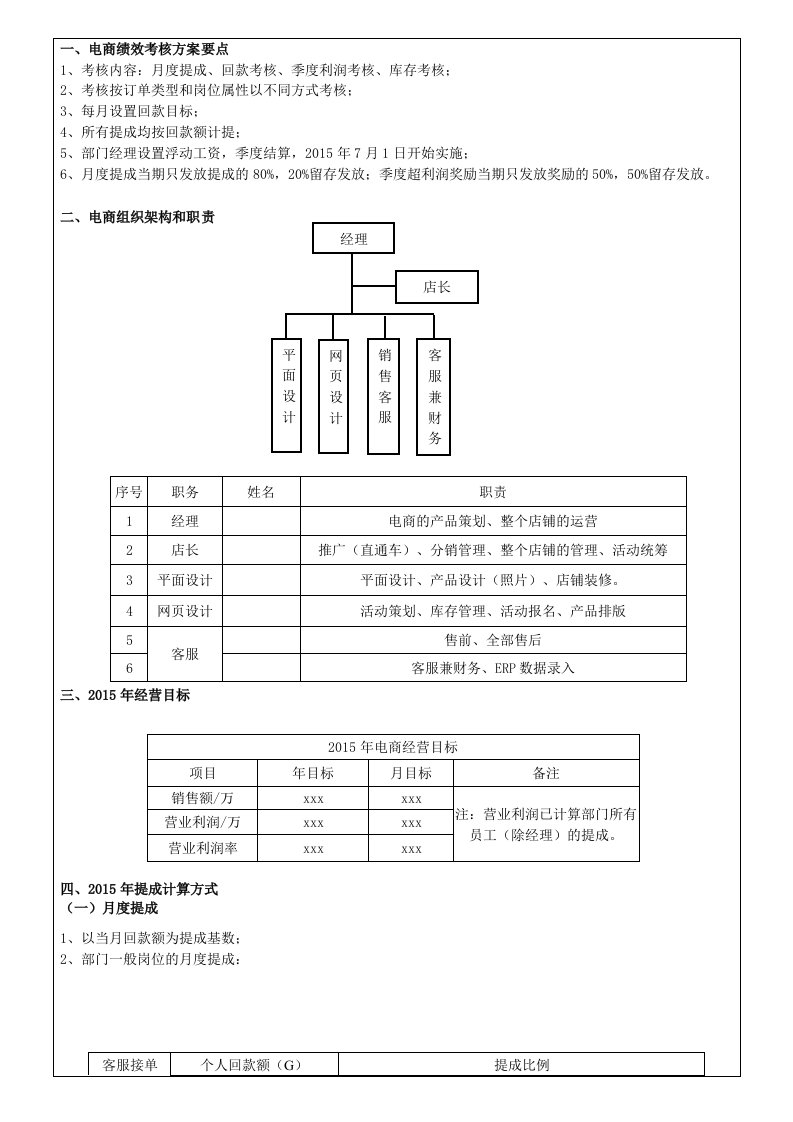 电商绩效考核方案