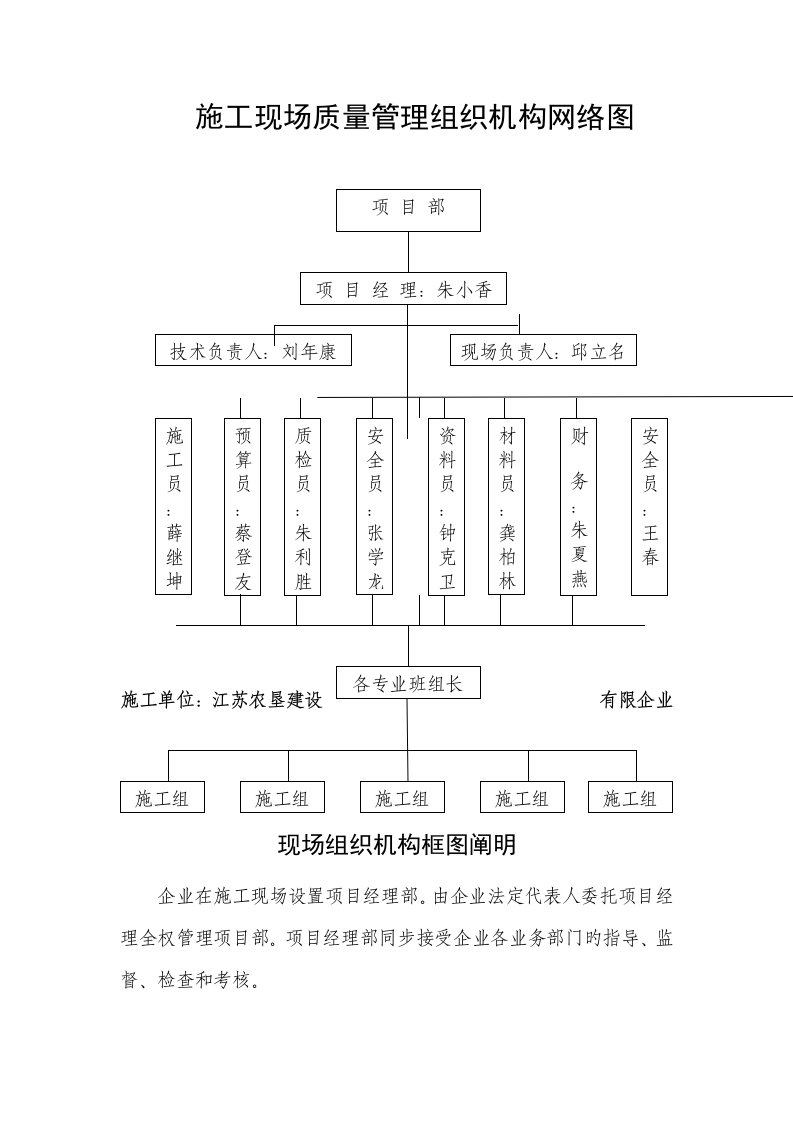 施工现场组织机构框图及说明