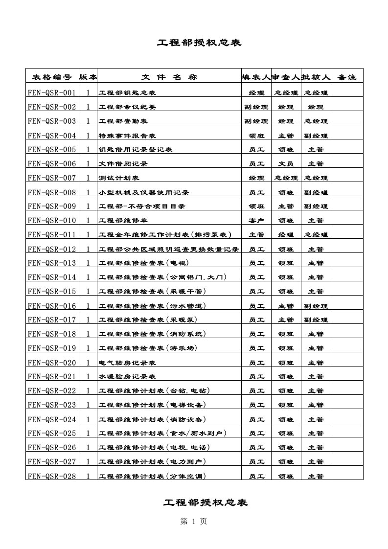 77工程部授权总表