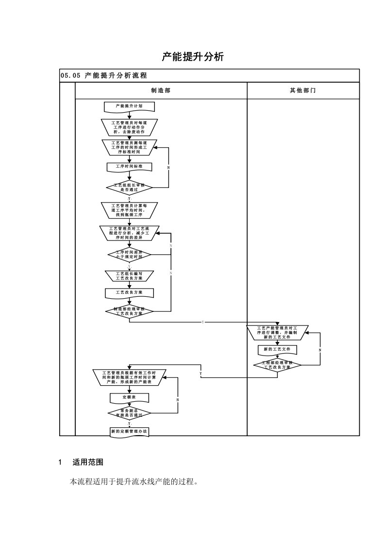 产能提升分析流程