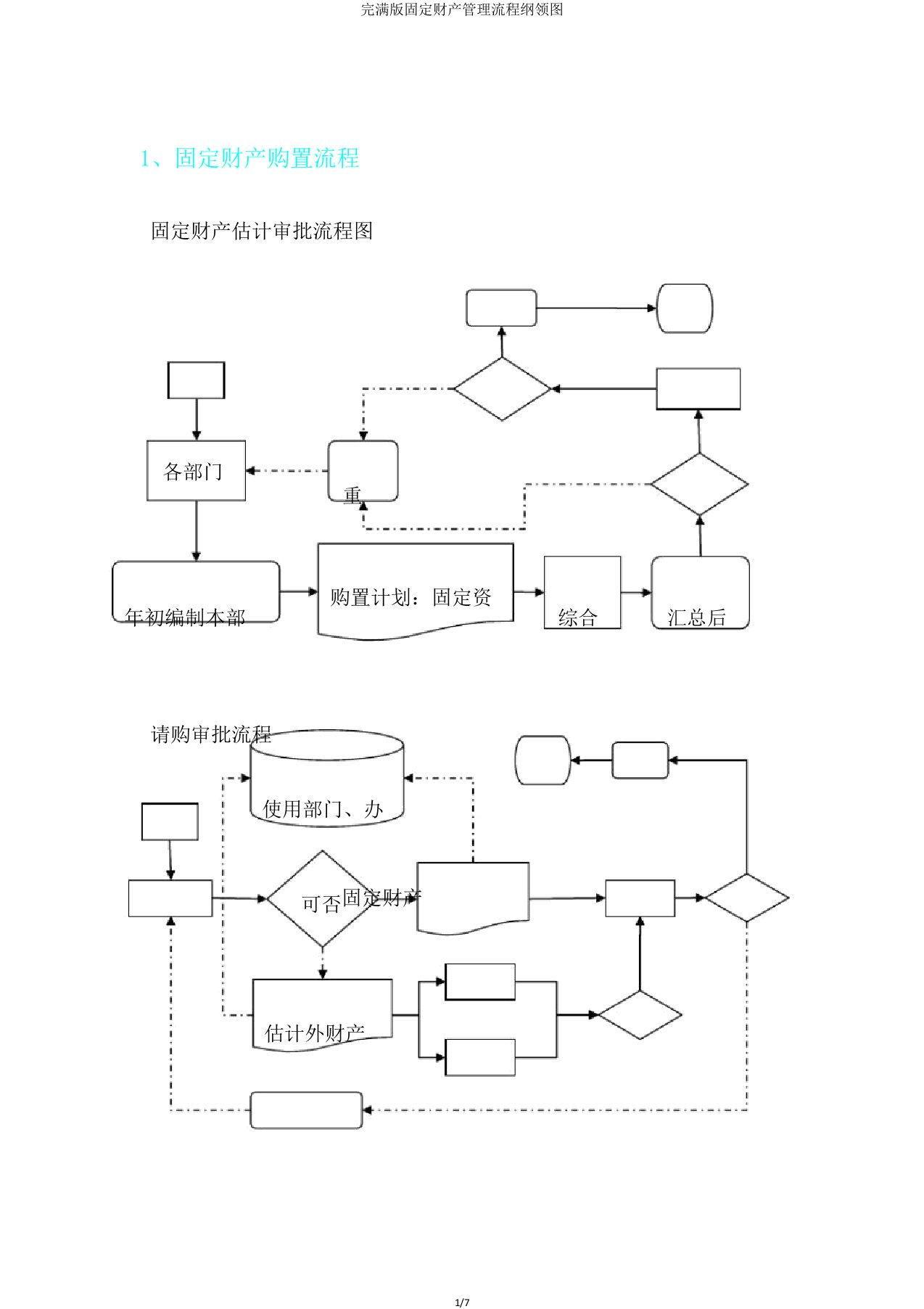 版固定资产管理流程纲要图