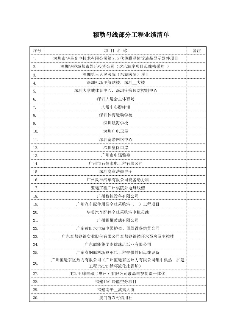 穆勒母线部分工程业绩清单