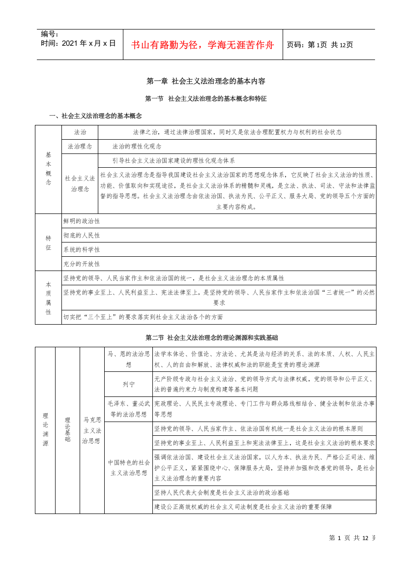 社会主义法治理念背诵终结版