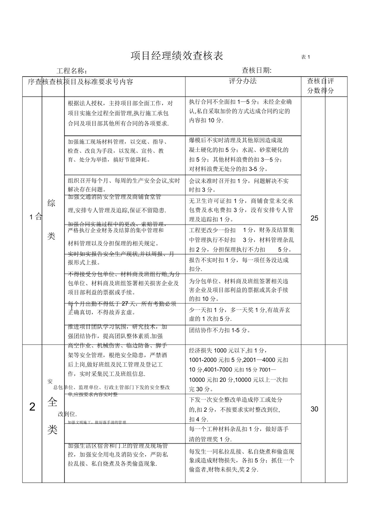 项目经理绩效考核表