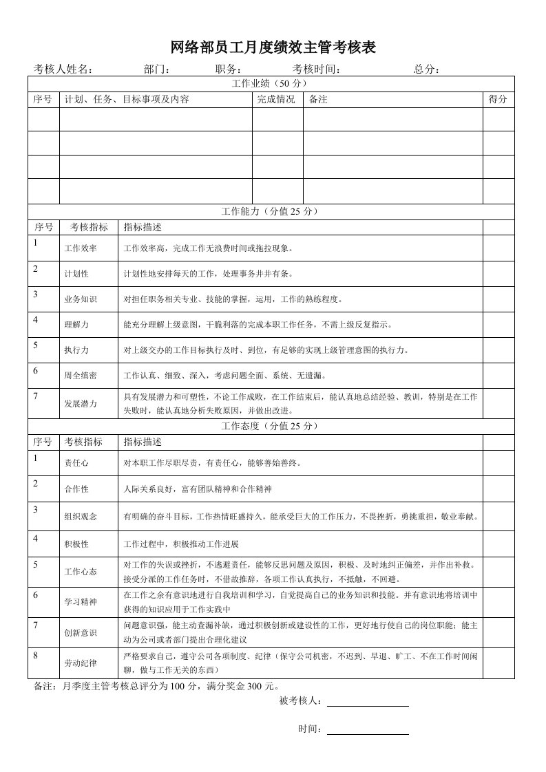 精品文档-医院网络运营人员的业绩提成考核方案