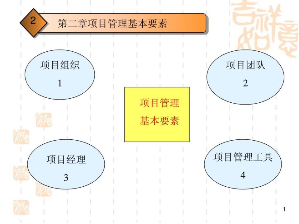 项目管理基本要素PPT课件