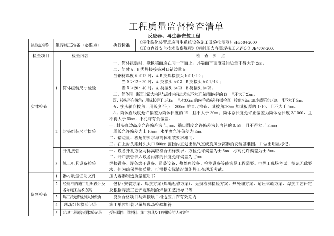 监督清单(石化设备)