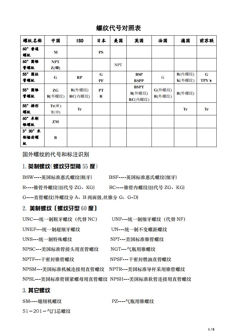 螺纹符号尺寸公差对照表