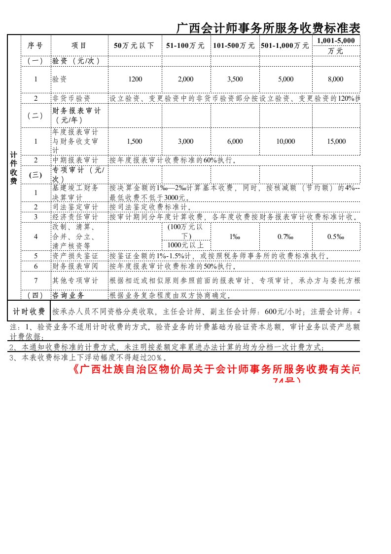 审计最新收费标准