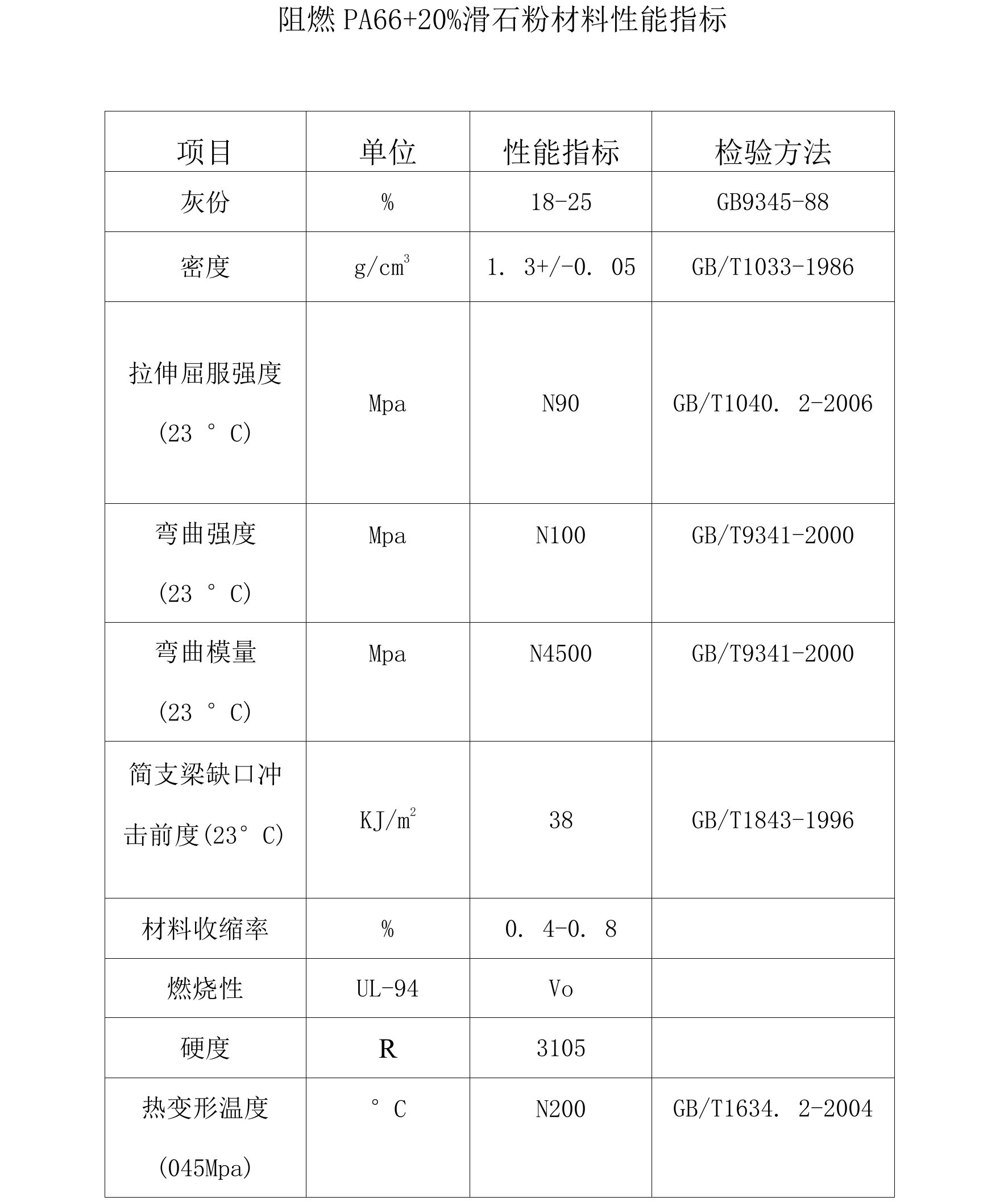 PA66加灰分20%材料性能指标