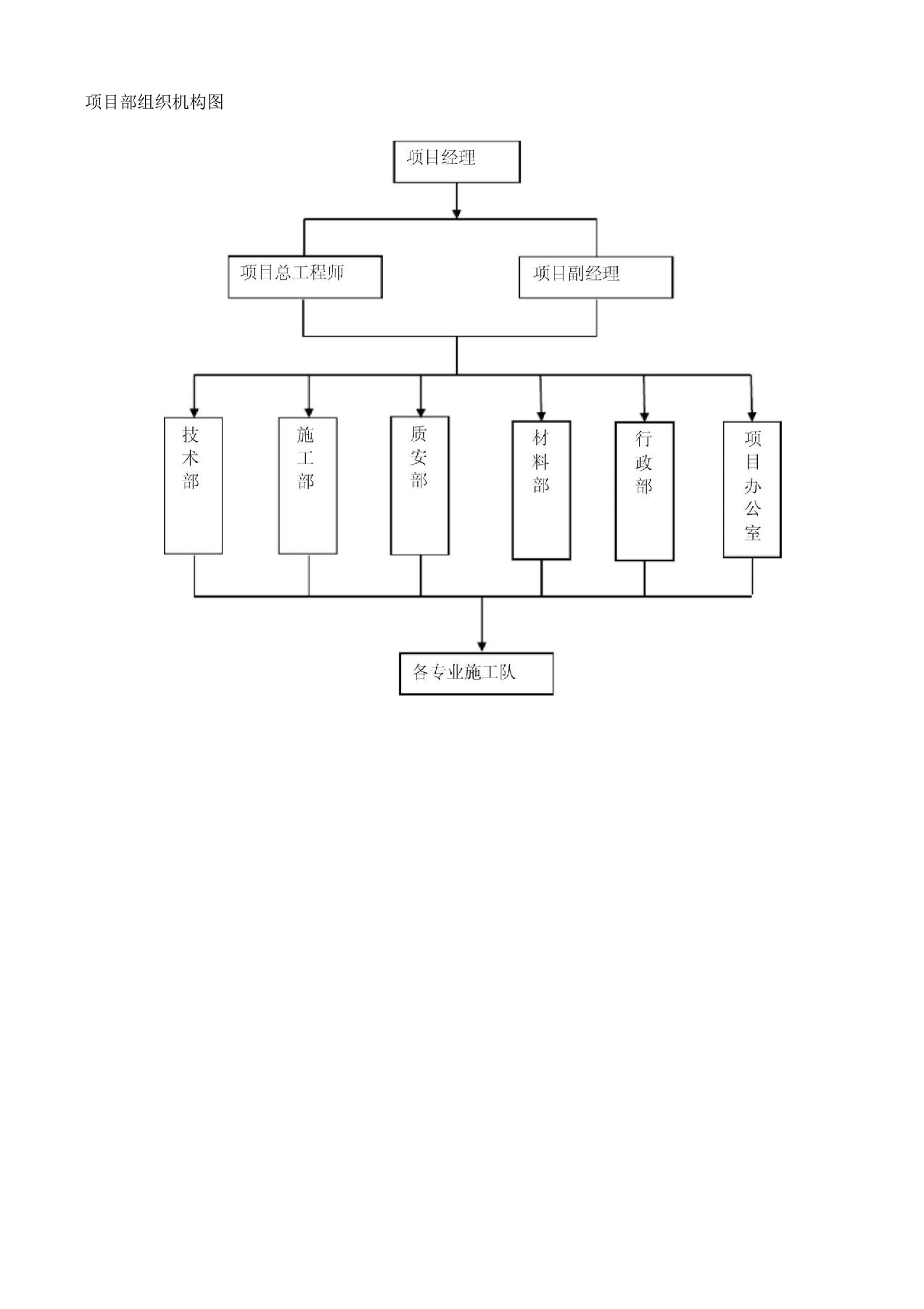 项目部组织机构图最新