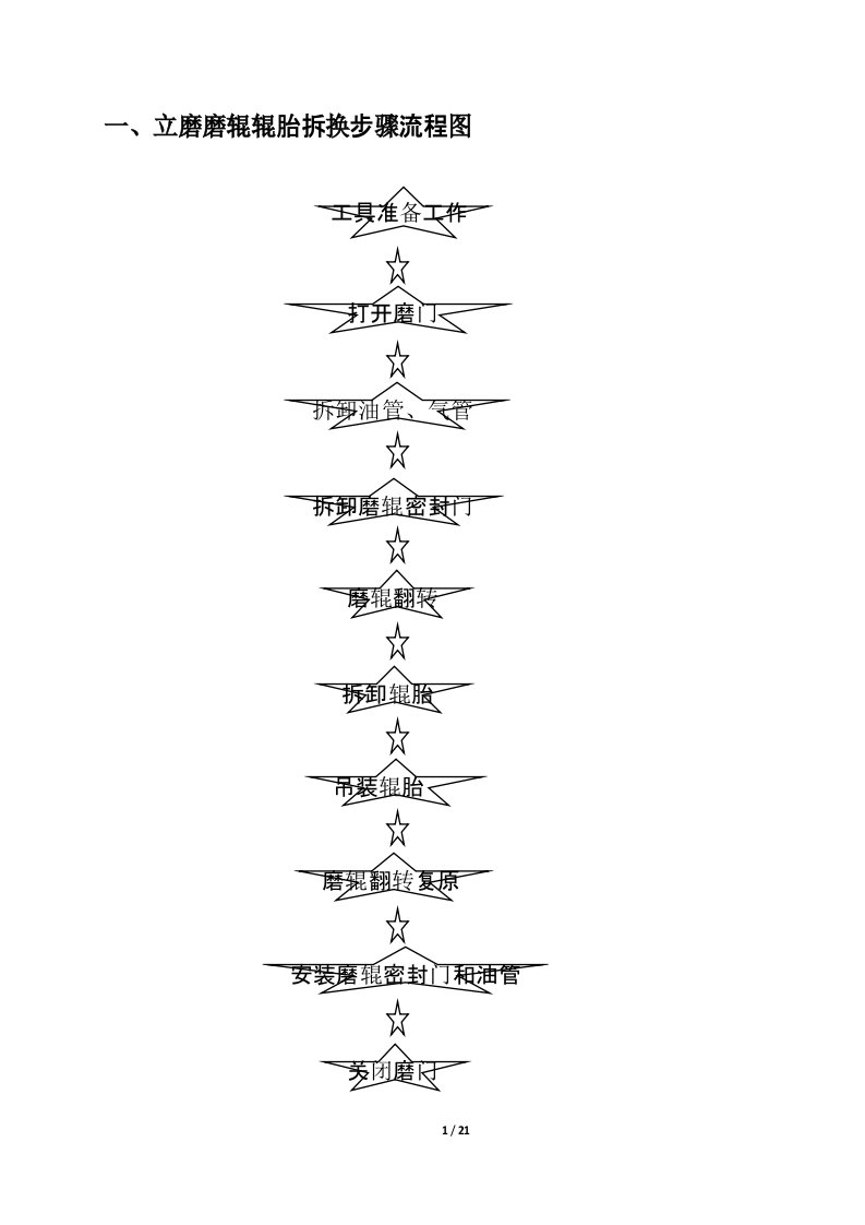 莱歇生料立磨更换辊胎步骤