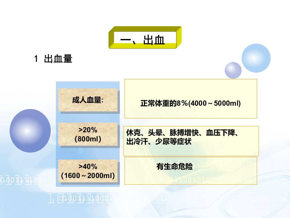 老人急救幻灯片