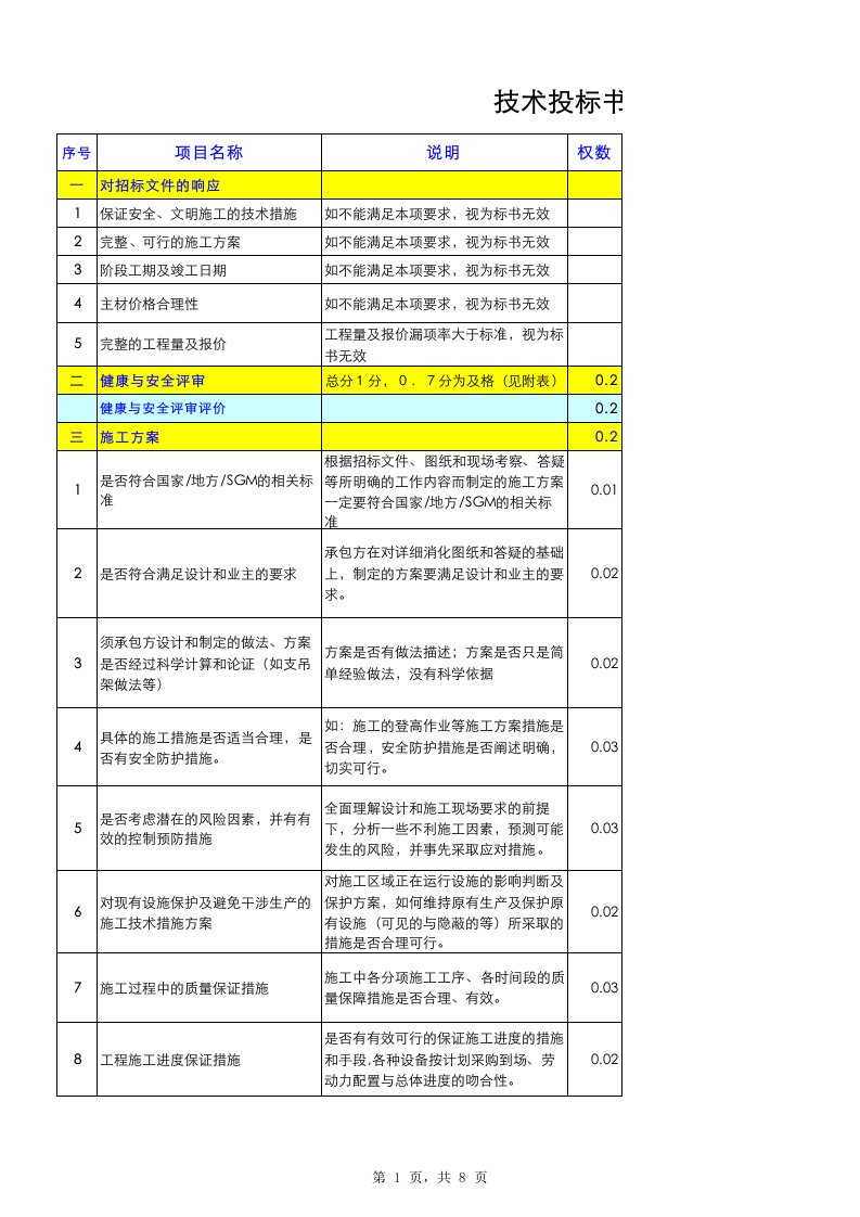 技术投标书评分表参考