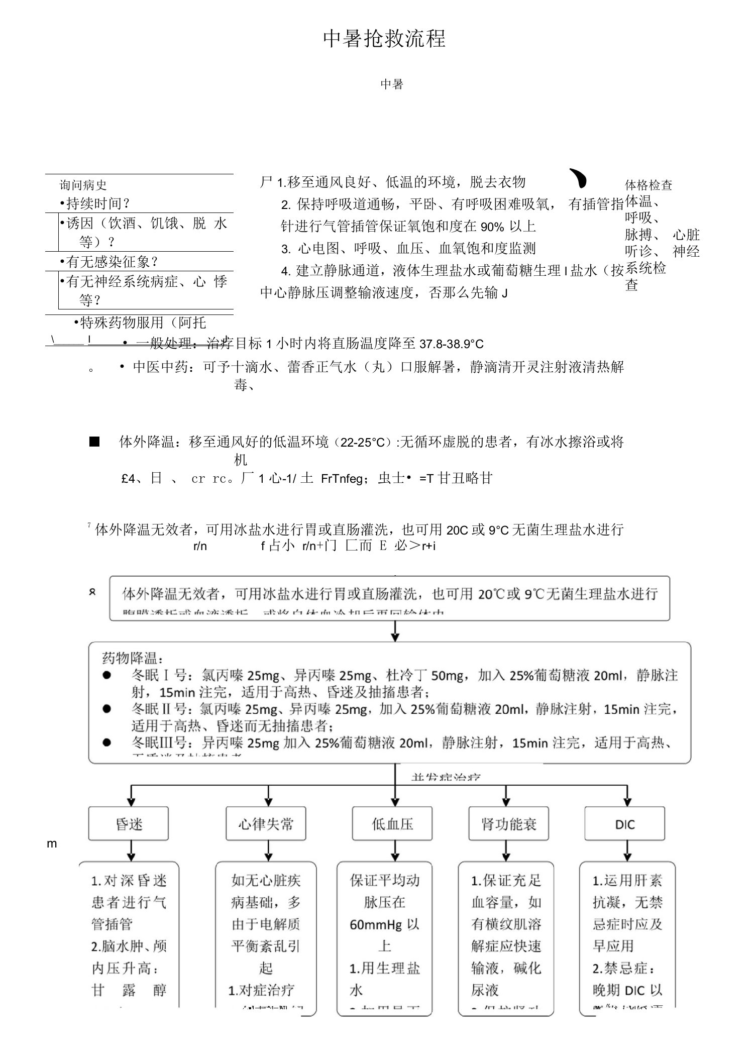 中暑抢救流程图