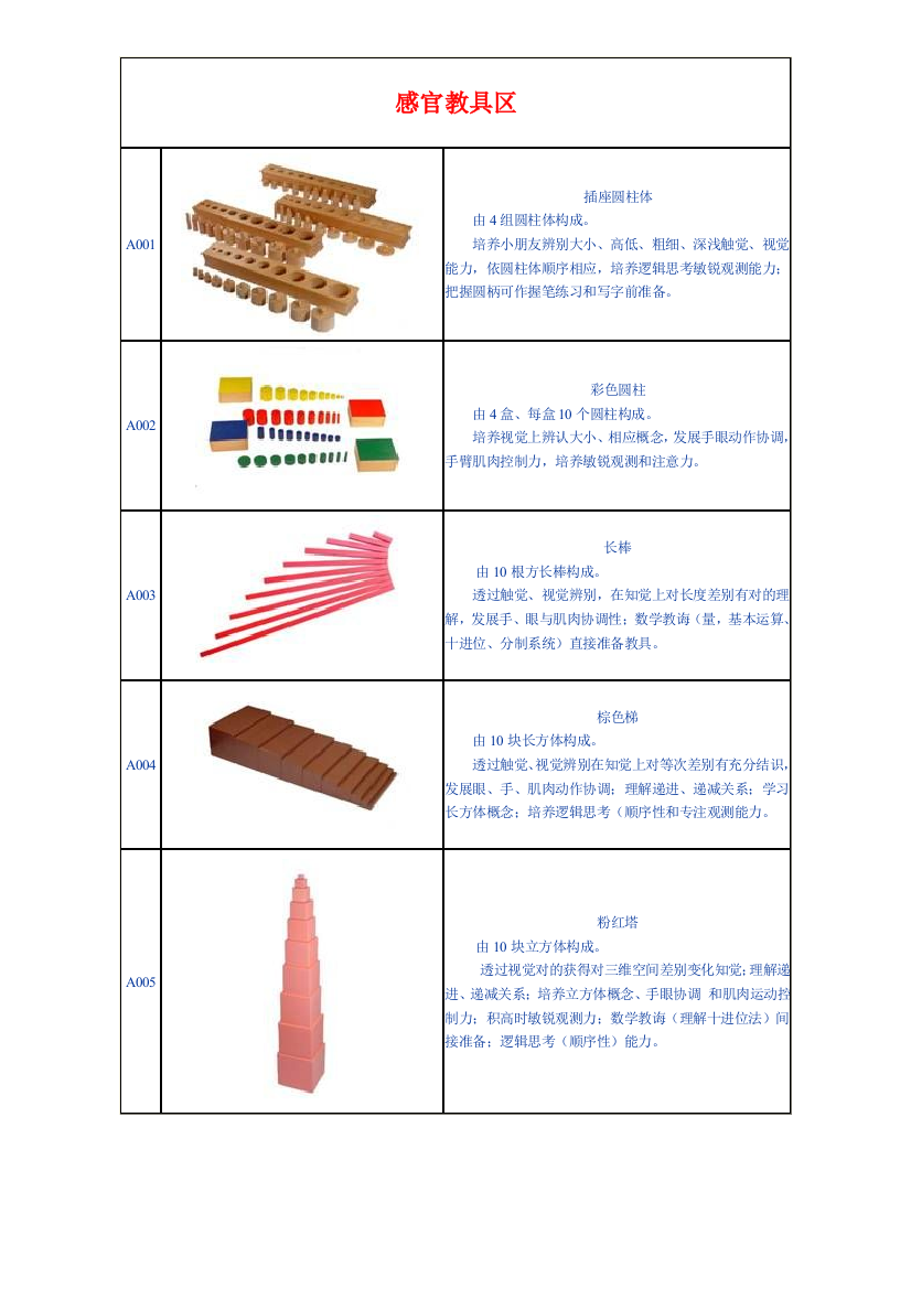 方案篇蒙氏教具M样本