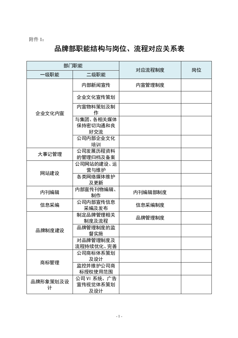 品牌部门制度清单—二级