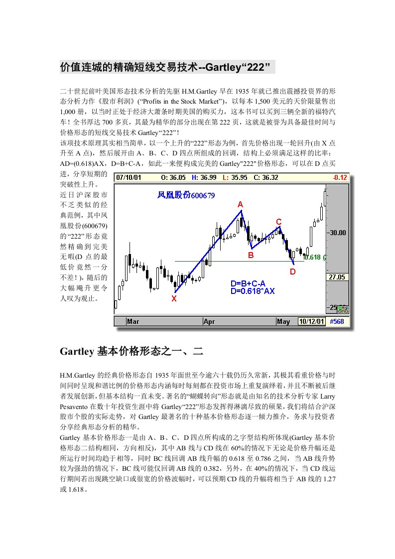 gartley理论和蝴蝶形态