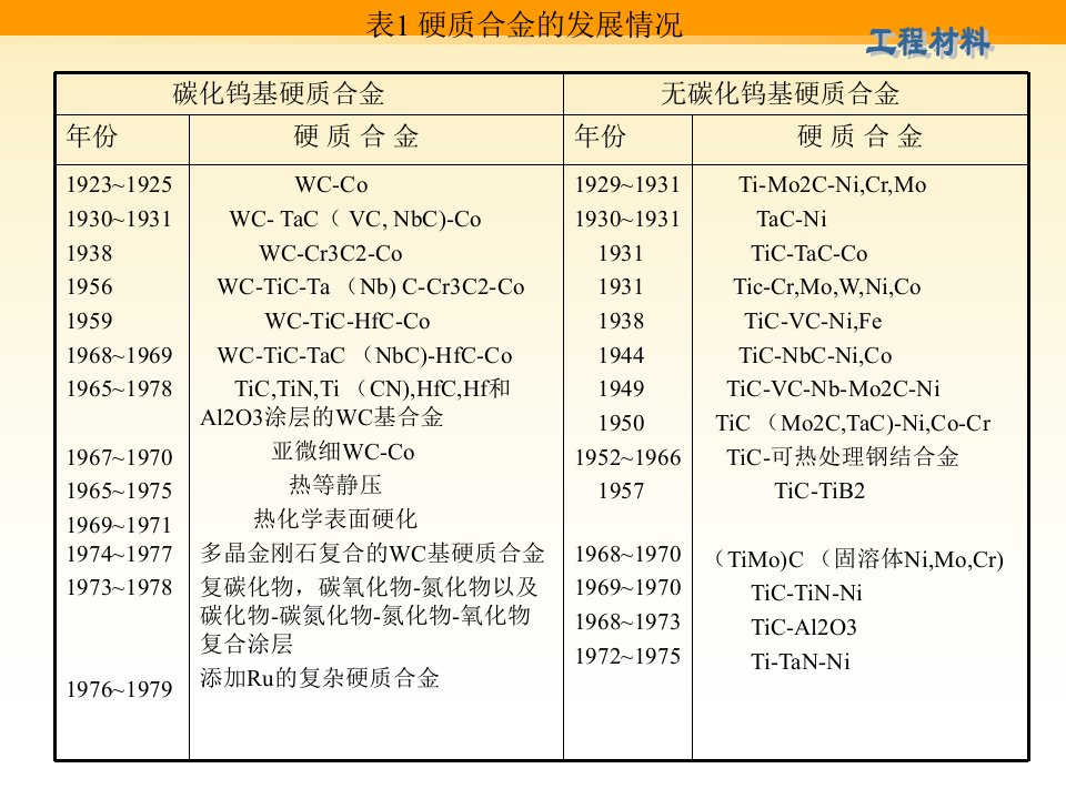 金属陶瓷硬质合金