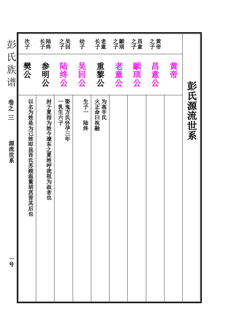 [社会学]1-103资敬冲汉