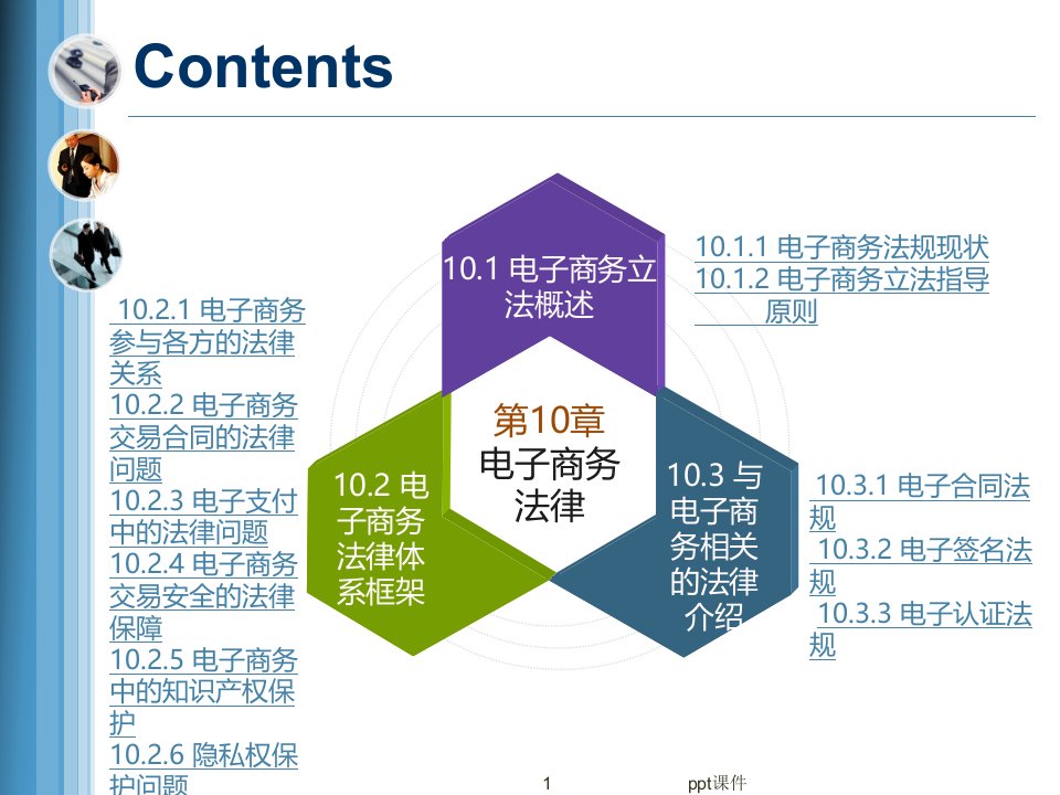 电子商务与网络营销——电子商务法律