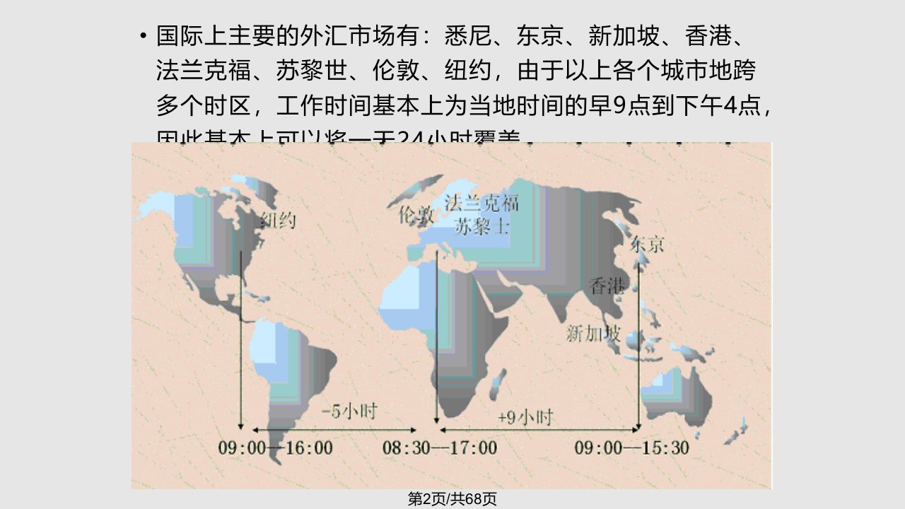 外汇市场介绍及分析