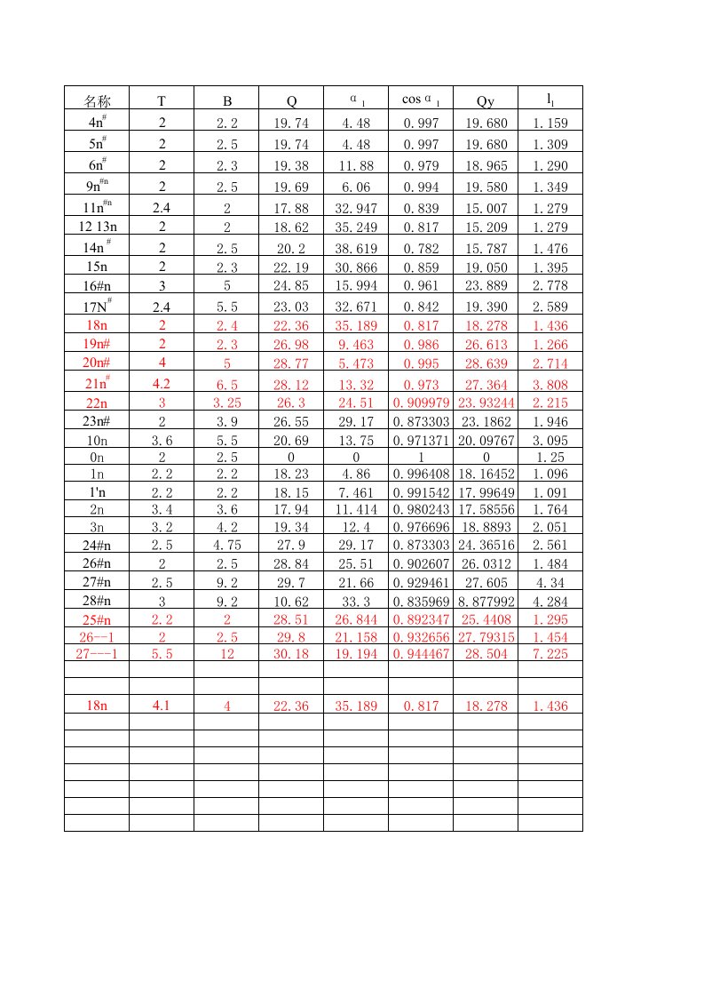 建筑资料-应力计算1