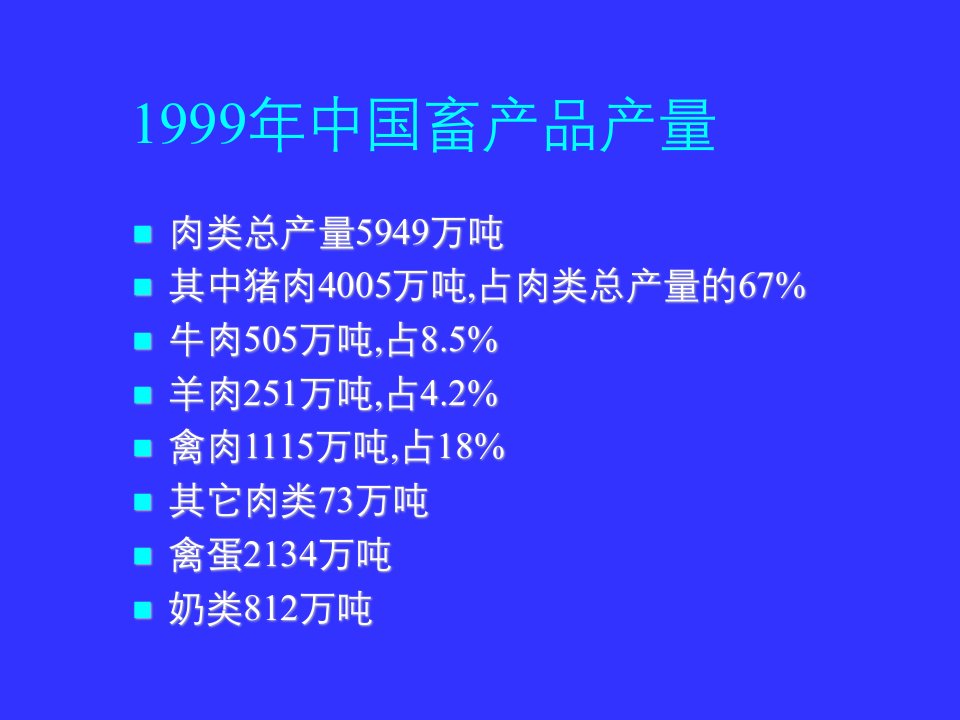 中国饲料市场分析