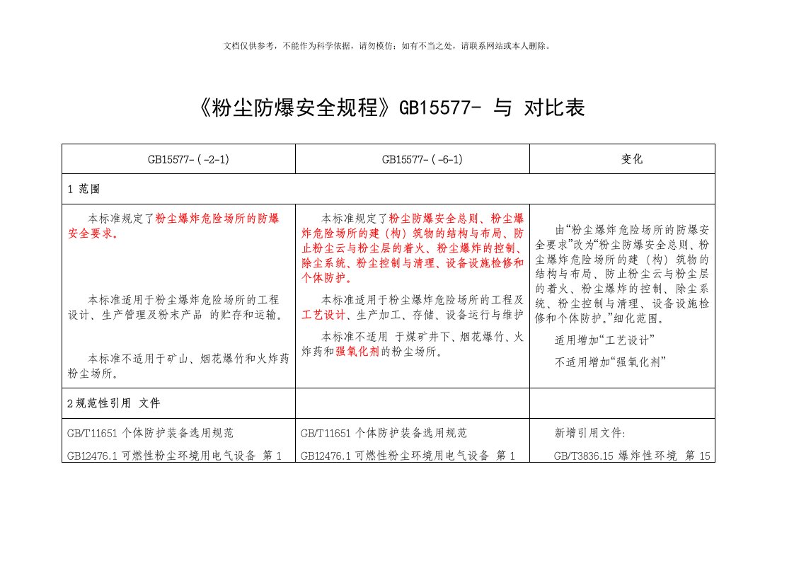 2020年GB15577粉尘防爆安合规程与对比表资料