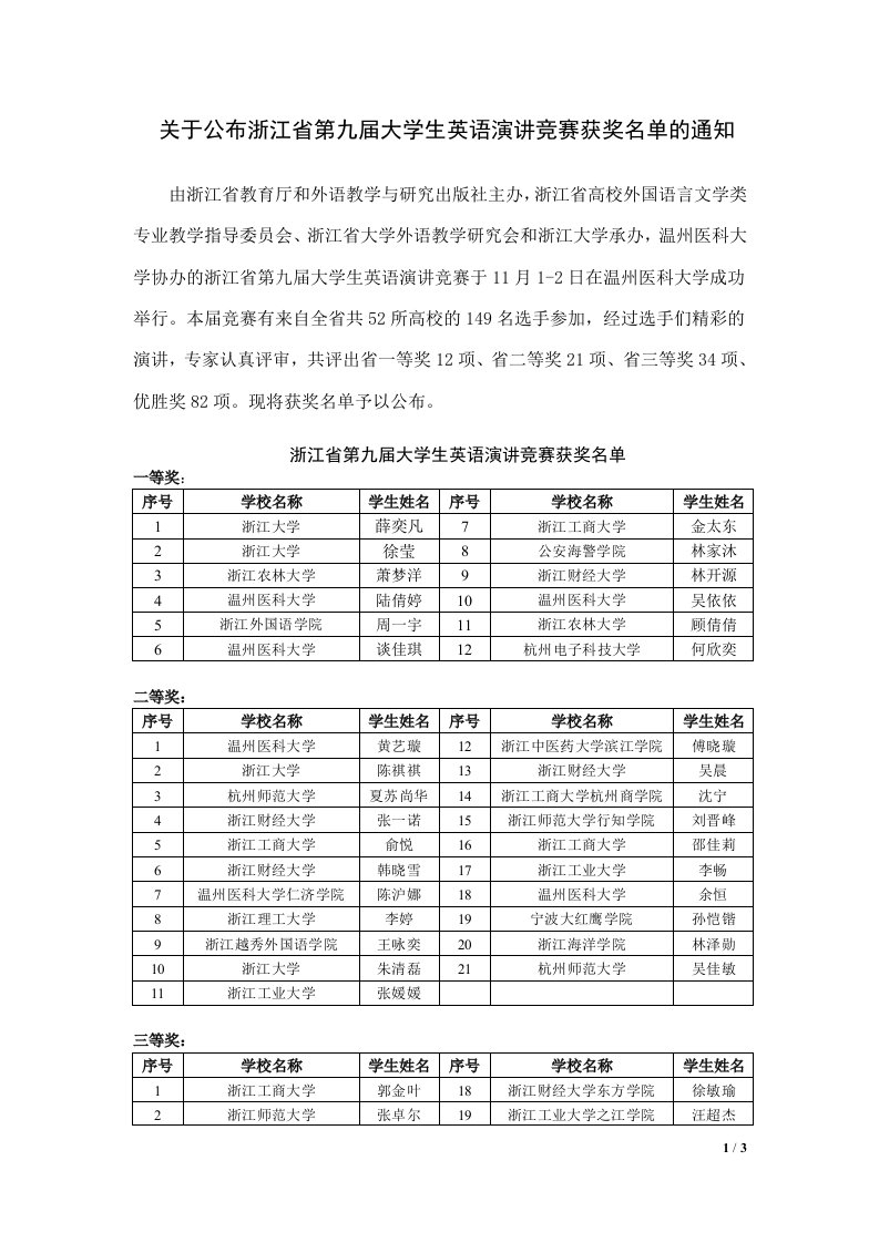 关于公布浙江省第九届大学生英语演讲竞赛获奖名单通知