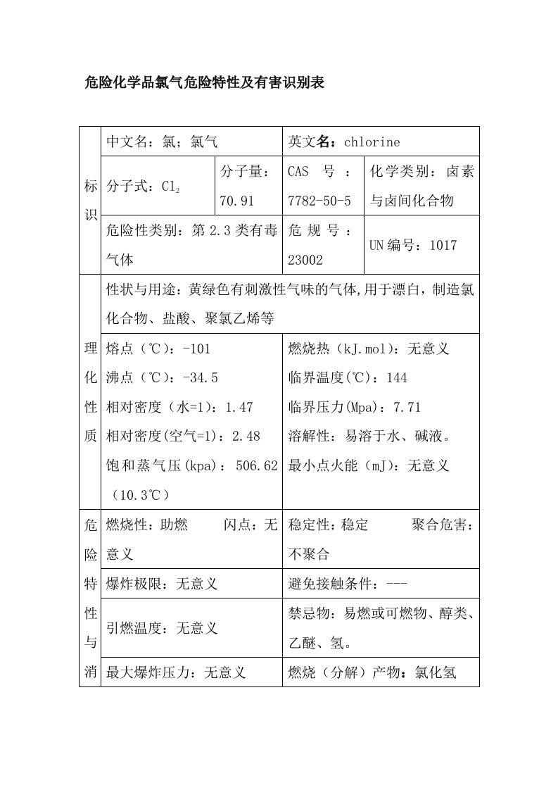 危险化学品氯气危险特性及有害识别表