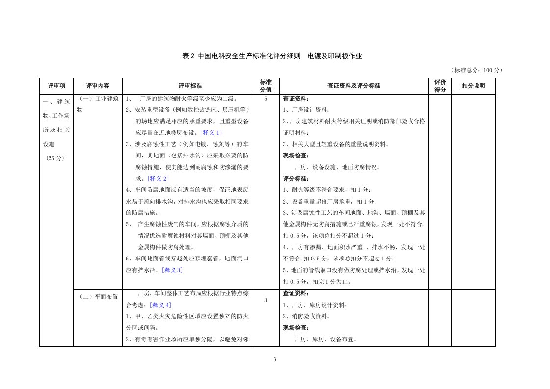 电镀及印制板评分细则2