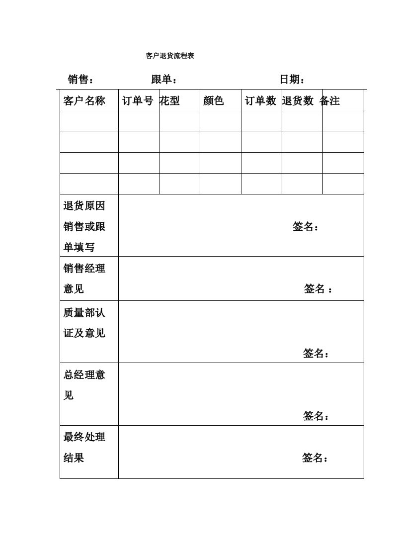 客户退货流程表