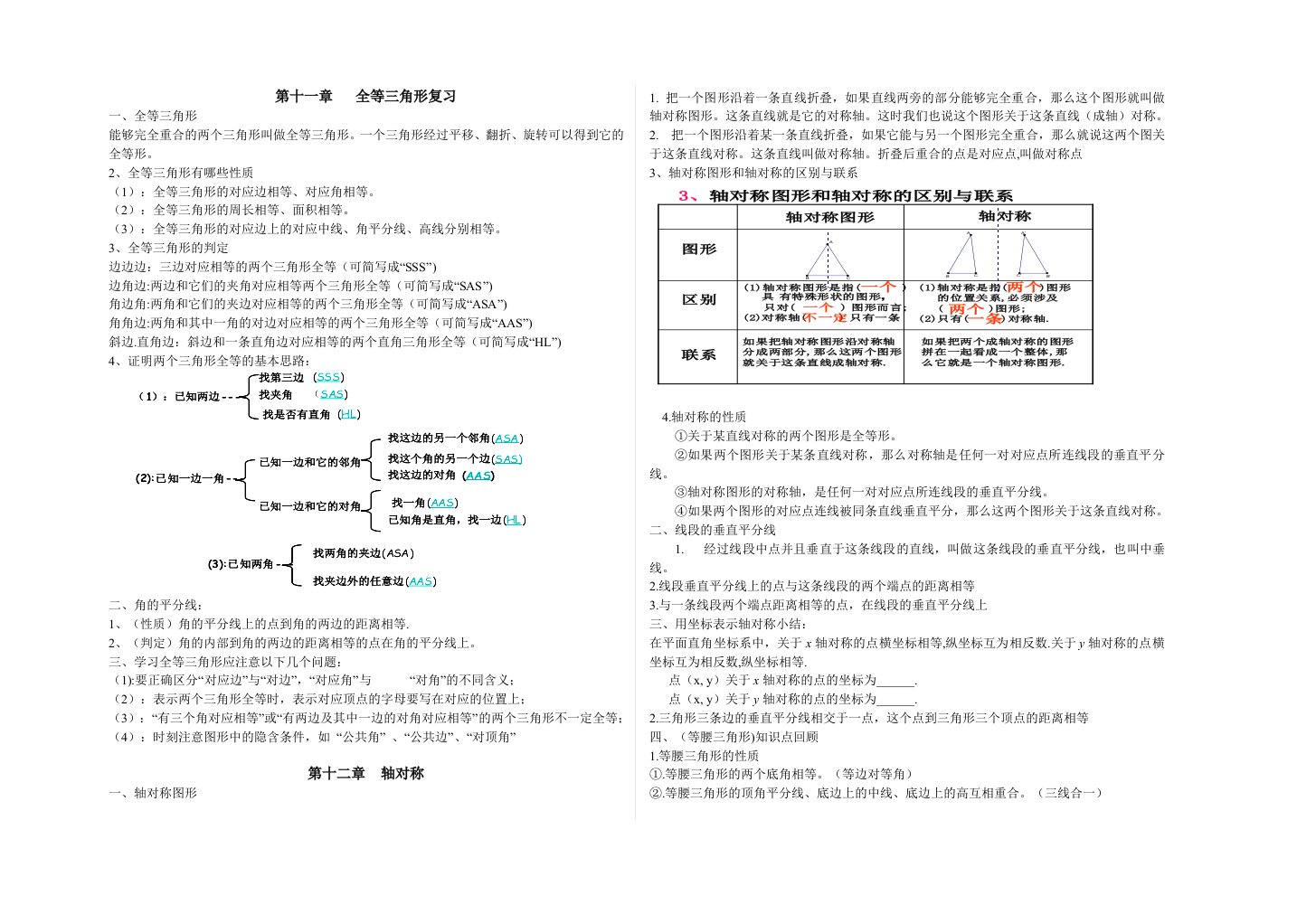 八年级上数学复习提纲(全)