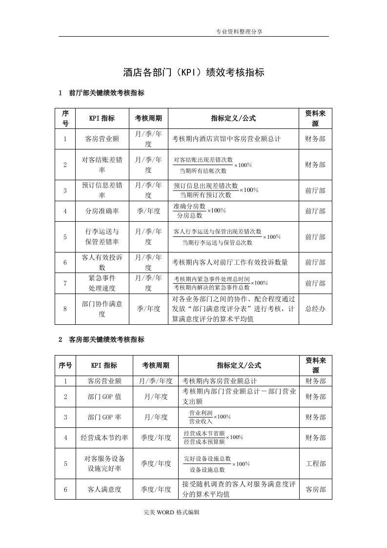 酒店[KPI]绩效考核指标