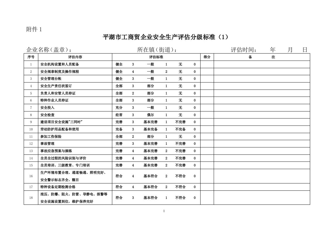 平湖市工商贸企业安全生产评估分级标准(1)