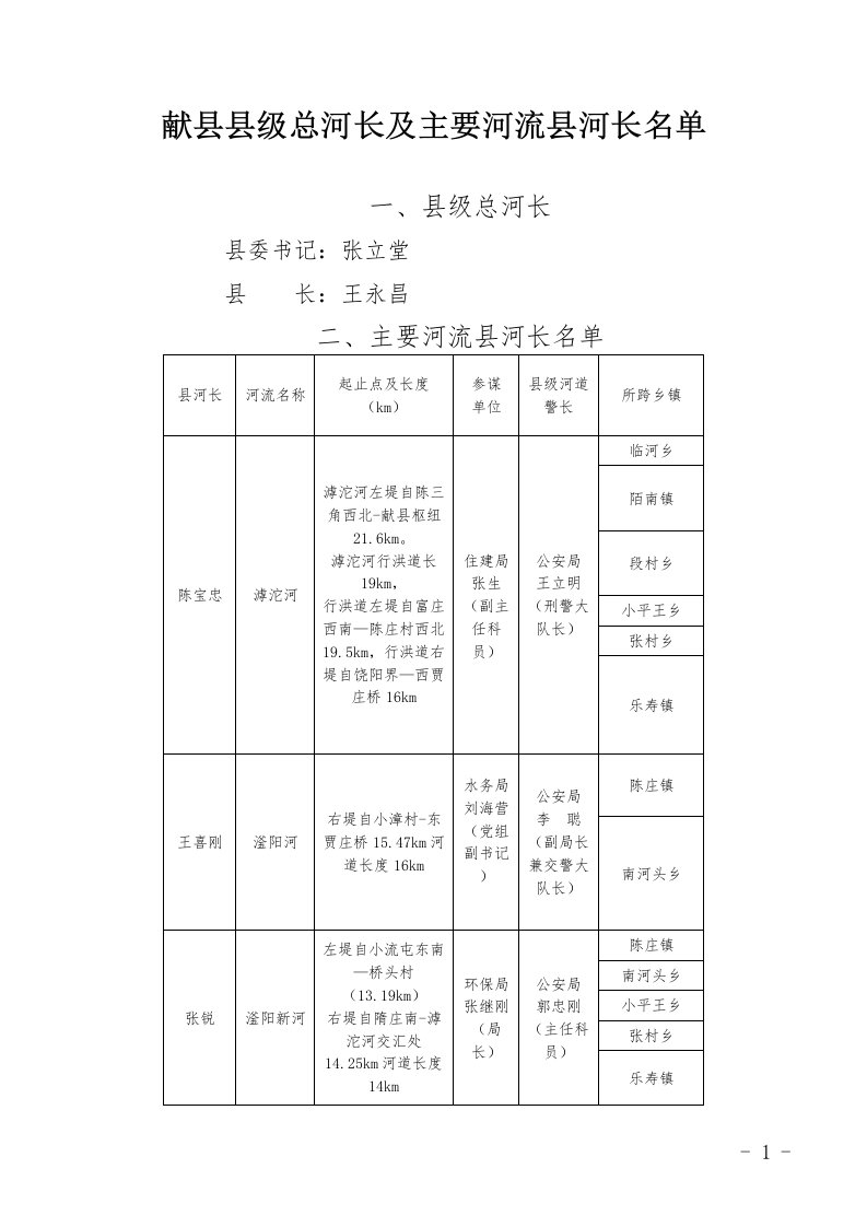 献县县级总河长及主要河流县河长名单