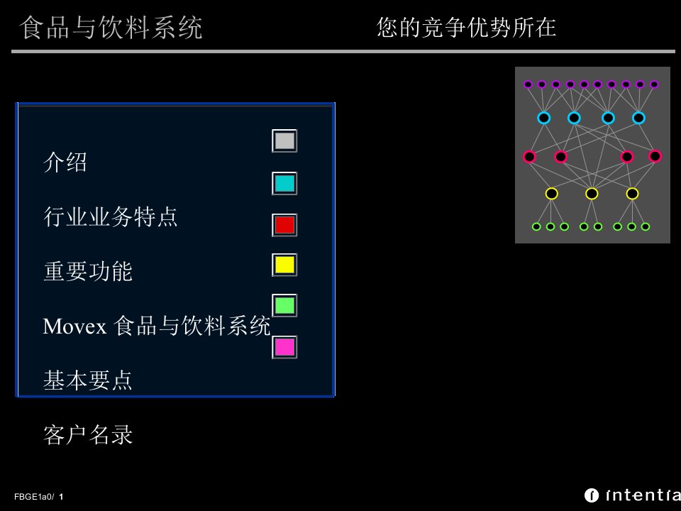 食品行业ERP解决方案中文