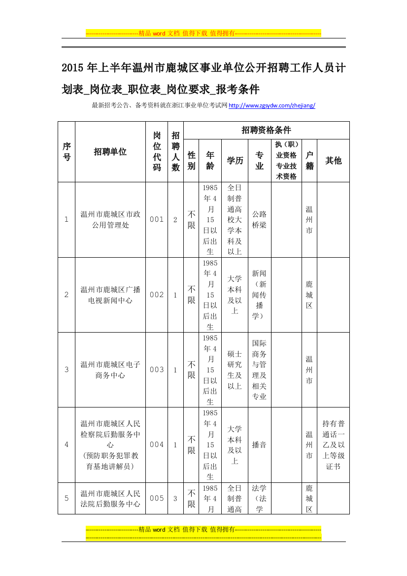 2015年上半年温州市鹿城区事业单位公开招聘工作人员计划表-岗位表-职位表-岗位要求-报考条件