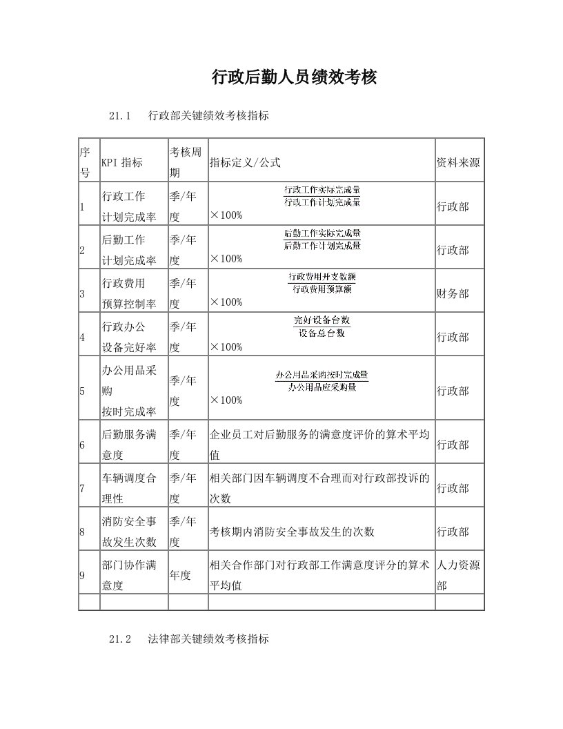 行政后勤人员绩效考核方案[1]