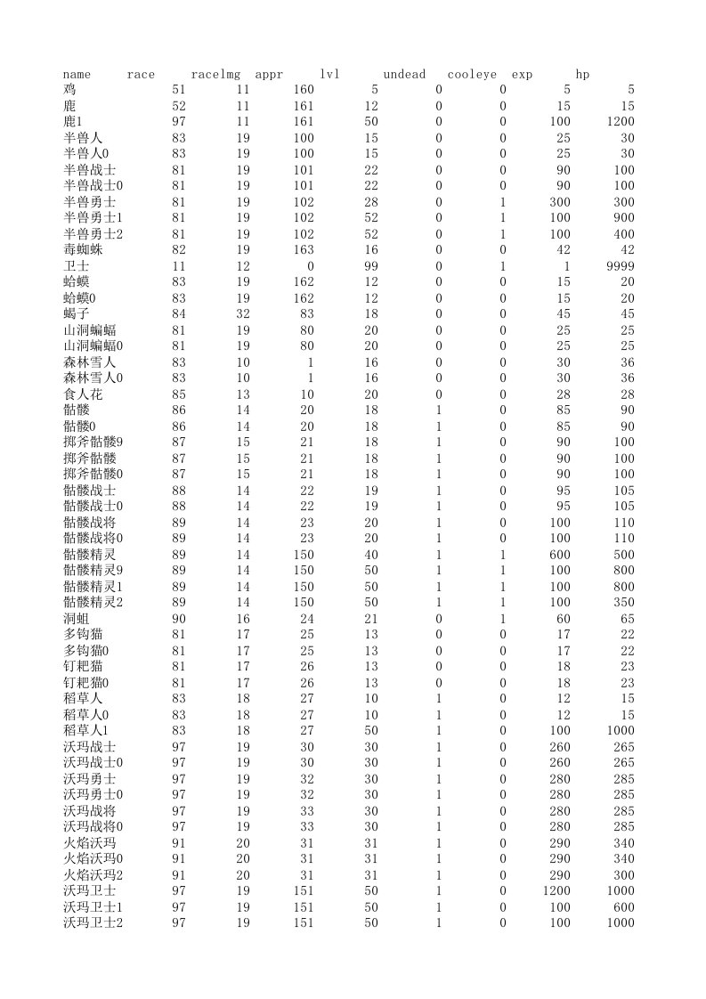 传奇怪物数据