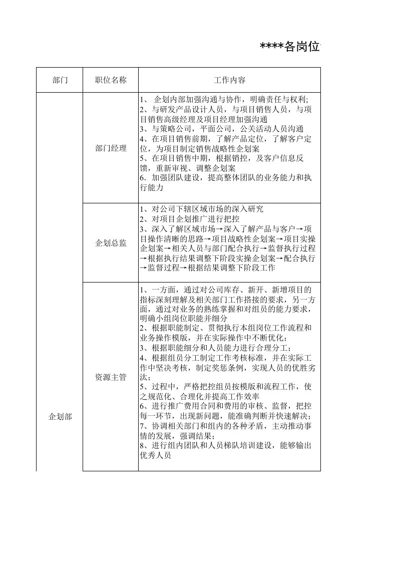 企划方案-岗位说明企划部