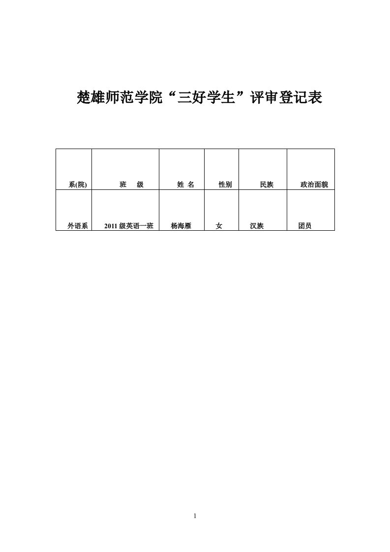 大学生“三好学生”评审登记表及个人主要事迹表现