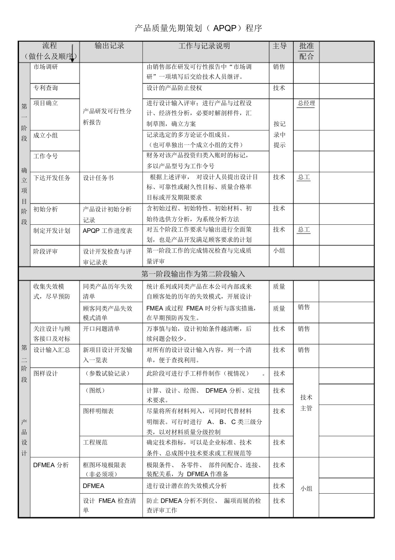 APQP工作流程及说明