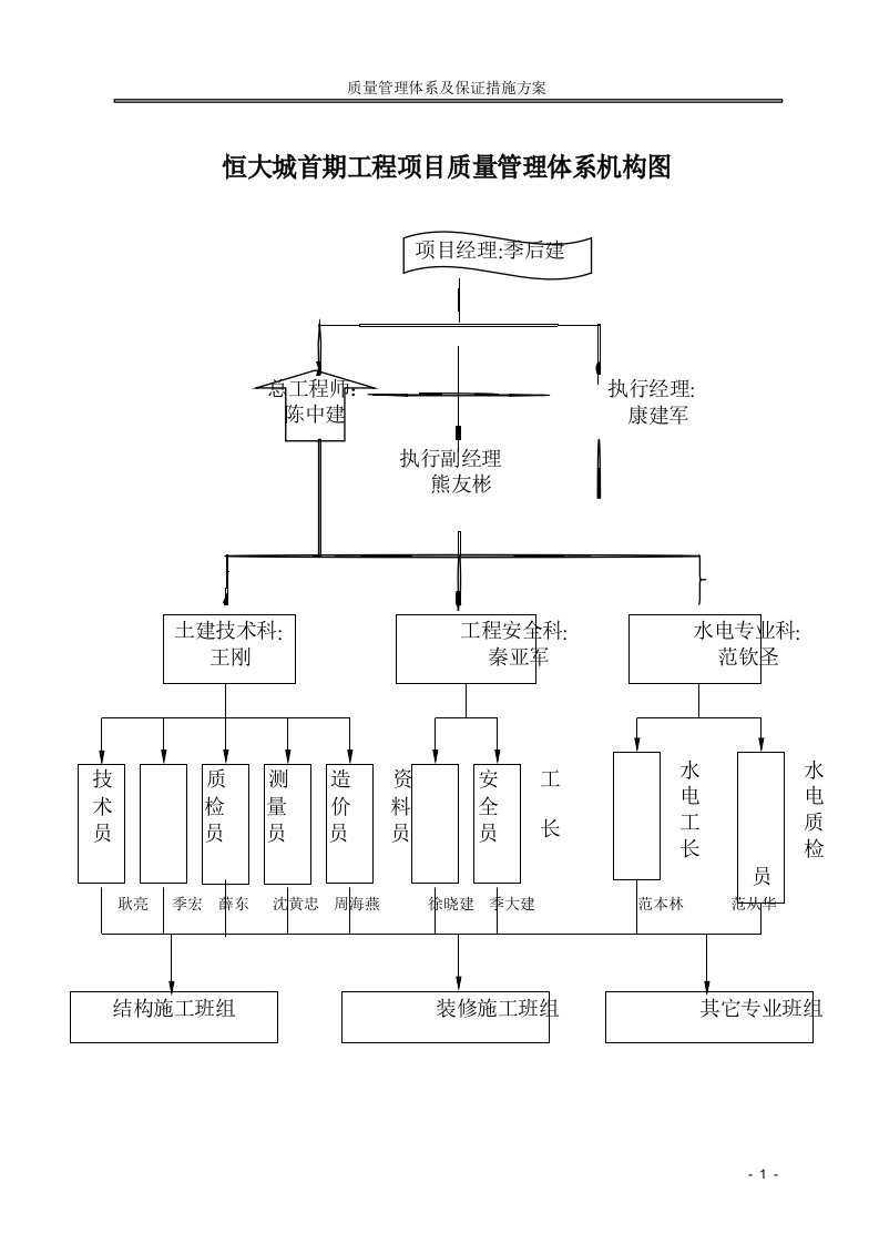 质量保证措施及项目管理组织机构图