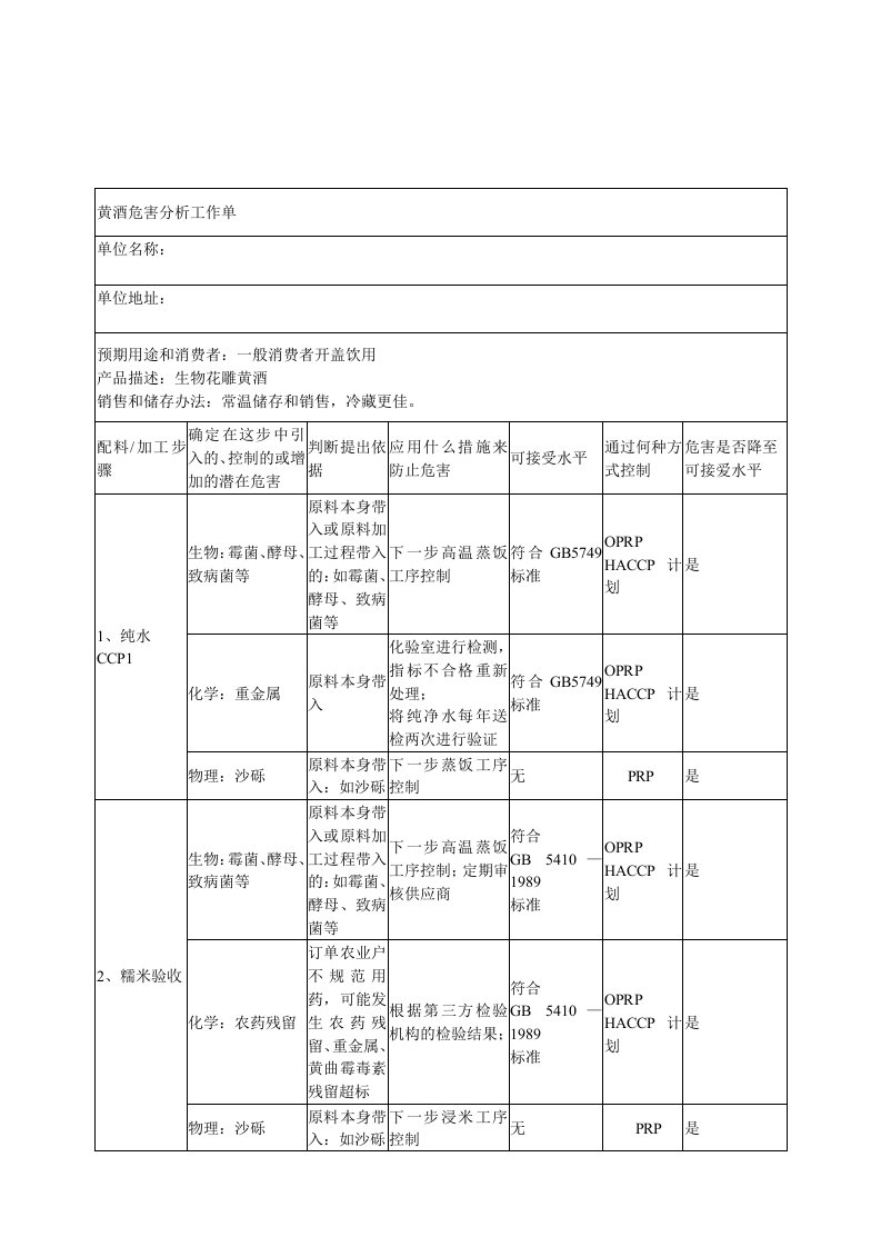 酒类资料-酒危害分析