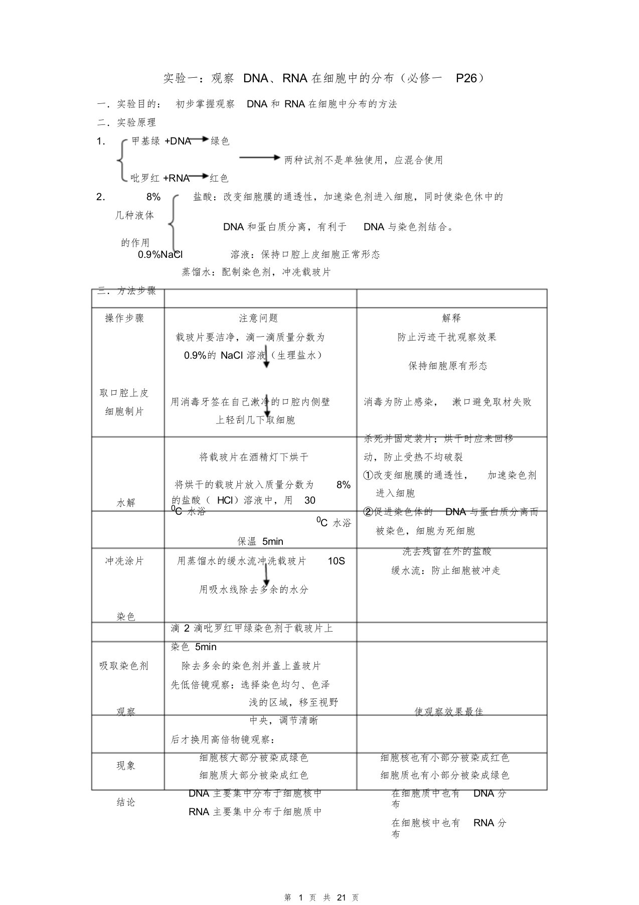 高中生物课本19个实验归纳与整理