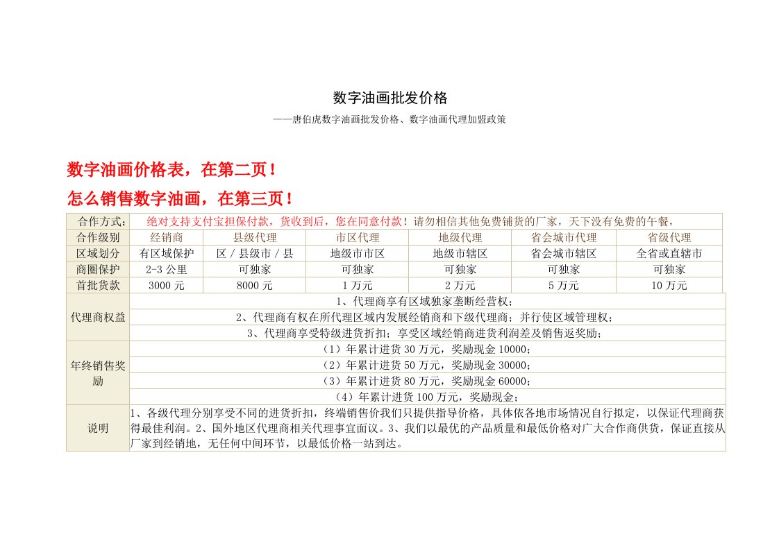 推荐-数字油画批发价格表